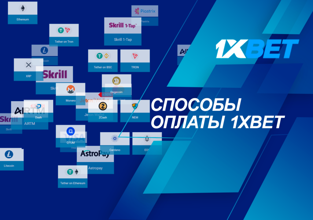 способы оплаты 1xbet